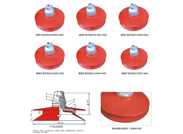 盤形懸式瓷（玻璃）復合絕緣子
